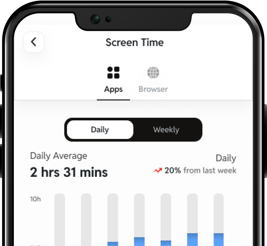 Screen time insights interface
